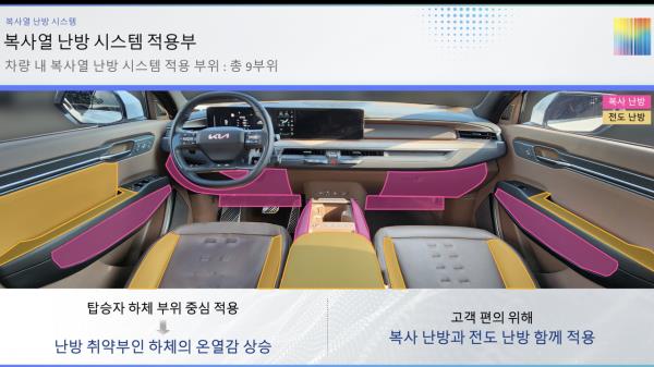 The interior of the test EV9 vehicle with the new radiant heating system is mapped out, with red marking nine radiant heating zones, such as the steering column and center co<em></em>nsole -- five on the driver’s side and four on the passenger side. Meanwhile, yellow highlights show wher<em></em>e co<em></em>nductive heating keeps the seats and armrests cozy. (Hyundai Motor Group)