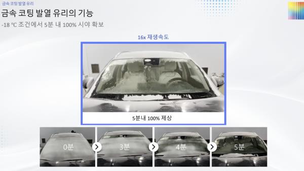 Hyundai's new 48-volt me<em></em>tal-coated heating glass technology can melt frost and eliminate moisture on the front windshield in just five minutes. (Hyundai Motor Group)