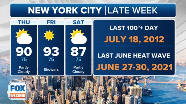 Heat wave graphic from Fox Weather. 