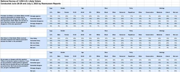 Rasmussen poll graphic