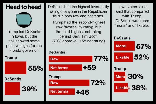Trump DeSantis one to one