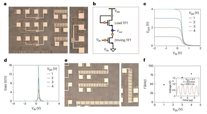 Formamidinium lead iodide perovskite n-type transistors with notable field-effect mobilities
