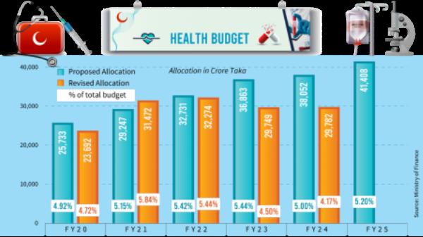 Infographics: Duniya Jahan/ TBS Creative