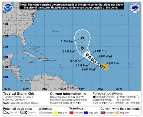 Tropical Storm Kirk